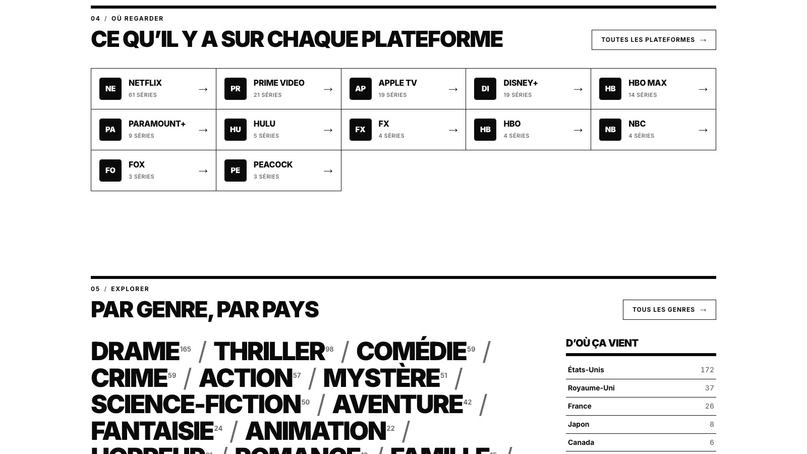 PAR PLATEFORME, PAR GENRE, PAR PAYS